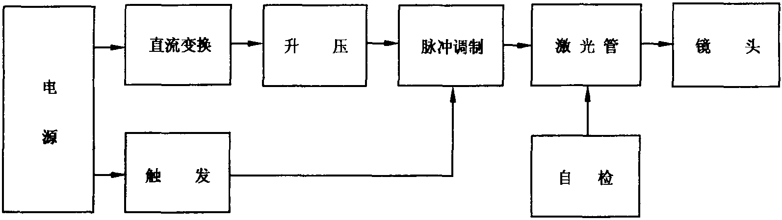 3.光線式防碰裝置